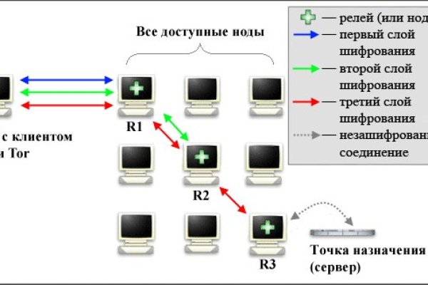 Кракен войти сегодня