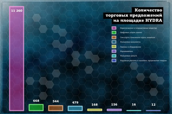 Ссылки на сайты даркнета